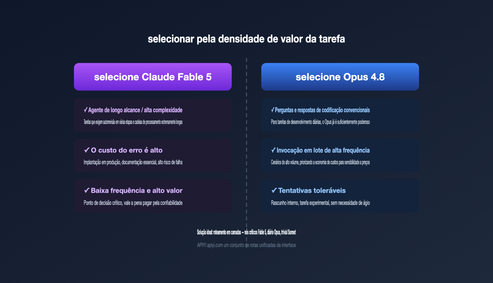 claude-fable-5-pricing-vs-opus-4-8-comparison-pt-pt 图示
