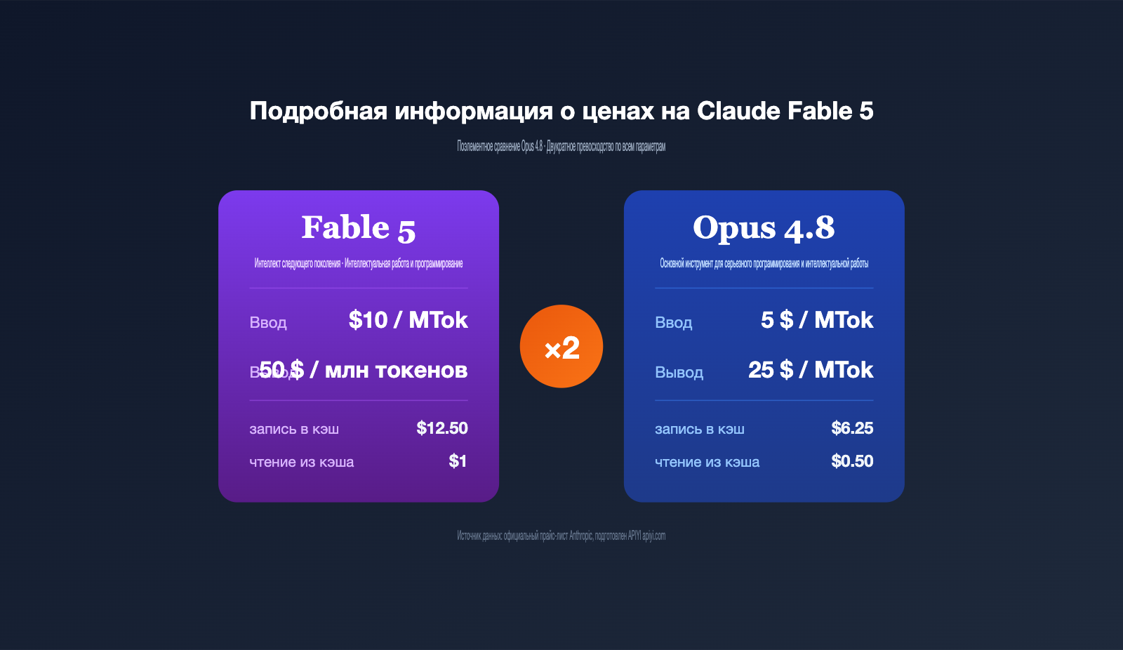 claude-fable-5-pricing-vs-opus-4-8-comparison-ru 图示