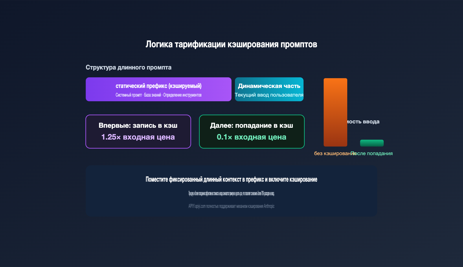 claude-fable-5-pricing-vs-opus-4-8-comparison-ru 图示