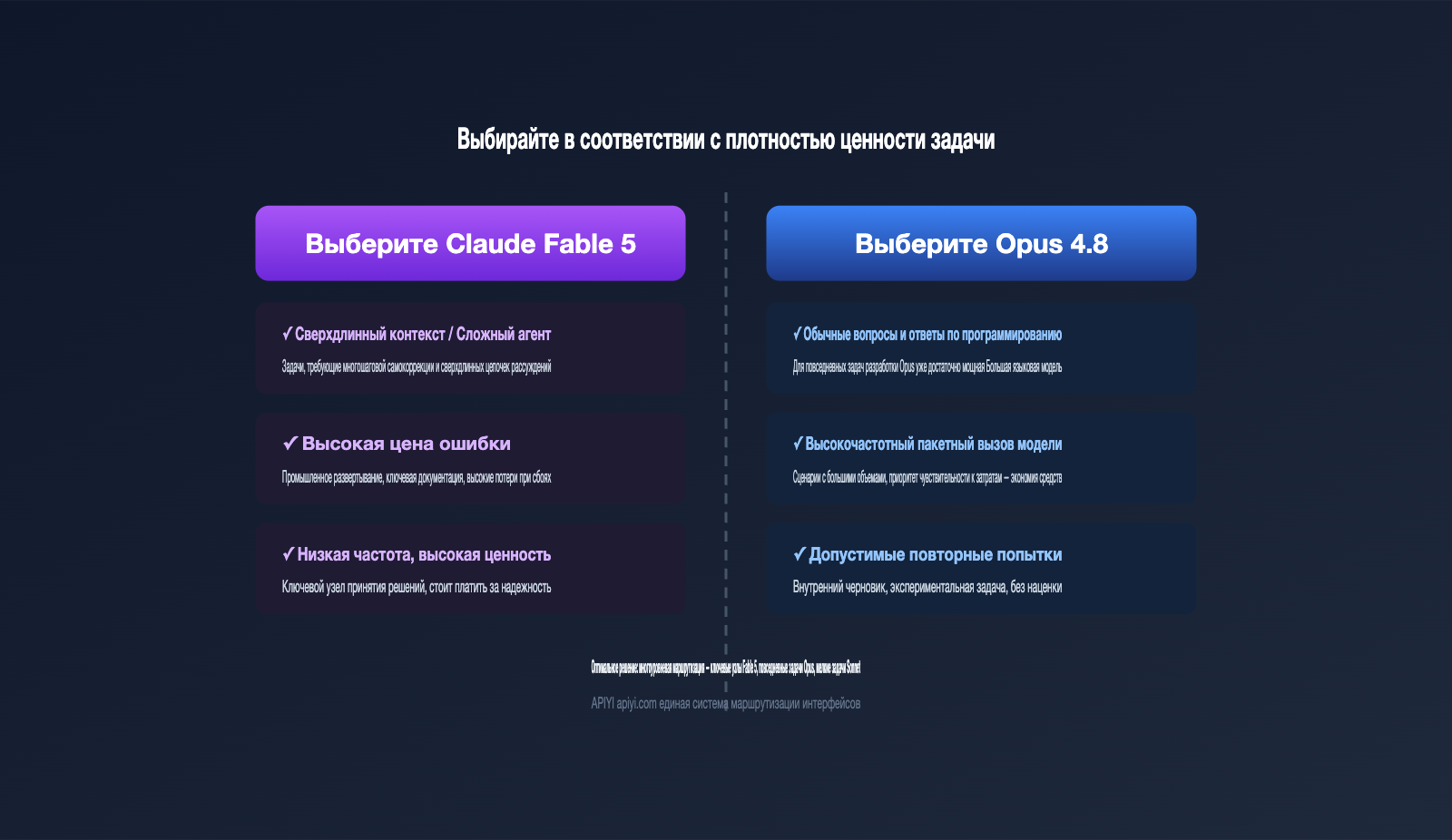 claude-fable-5-pricing-vs-opus-4-8-comparison-ru 图示