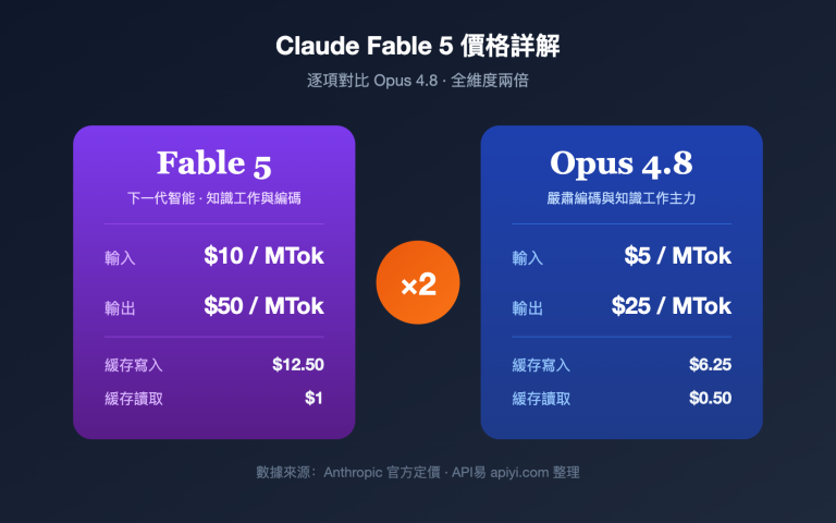 claude fable 5 pricing vs opus 4 8 comparison zh hant image 0 图示