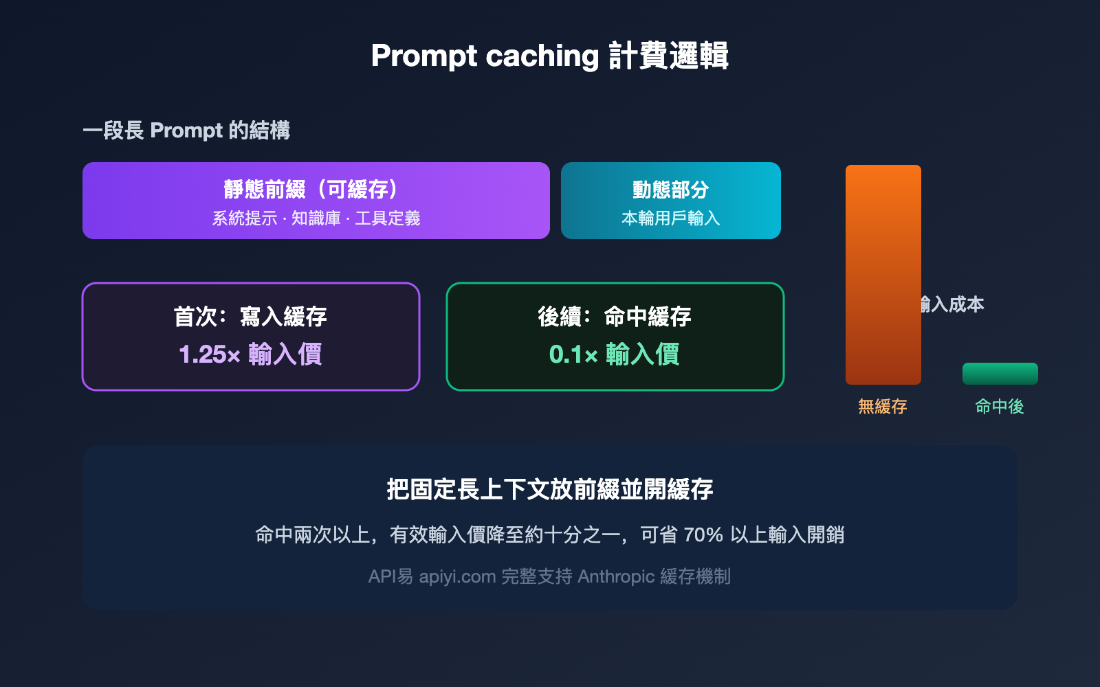claude-fable-5-pricing-vs-opus-4-8-comparison-zh-hant 图示
