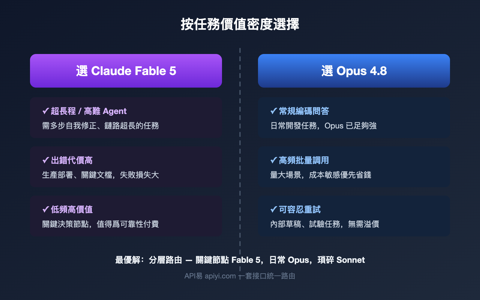 claude-fable-5-pricing-vs-opus-4-8-comparison-zh-hant 图示