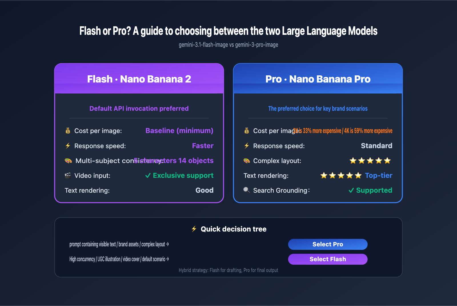 gemini-3-1-flash-image-ga-nano-banana-2-changes-guide-en 图示