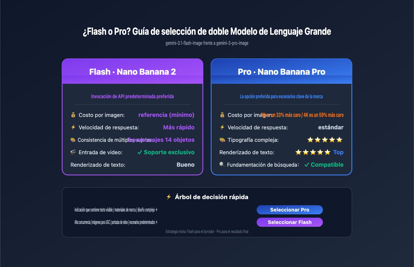 gemini-3-1-flash-image-ga-nano-banana-2-changes-guide-es 图示