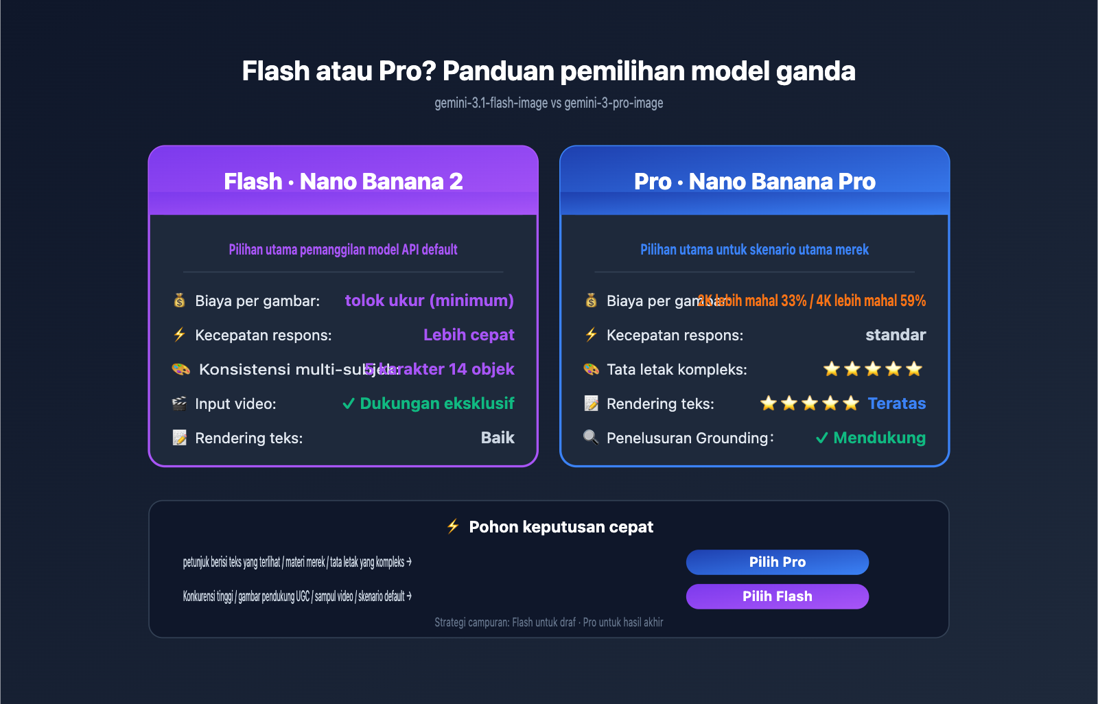 gemini-3-1-flash-image-ga-nano-banana-2-changes-guide-id 图示