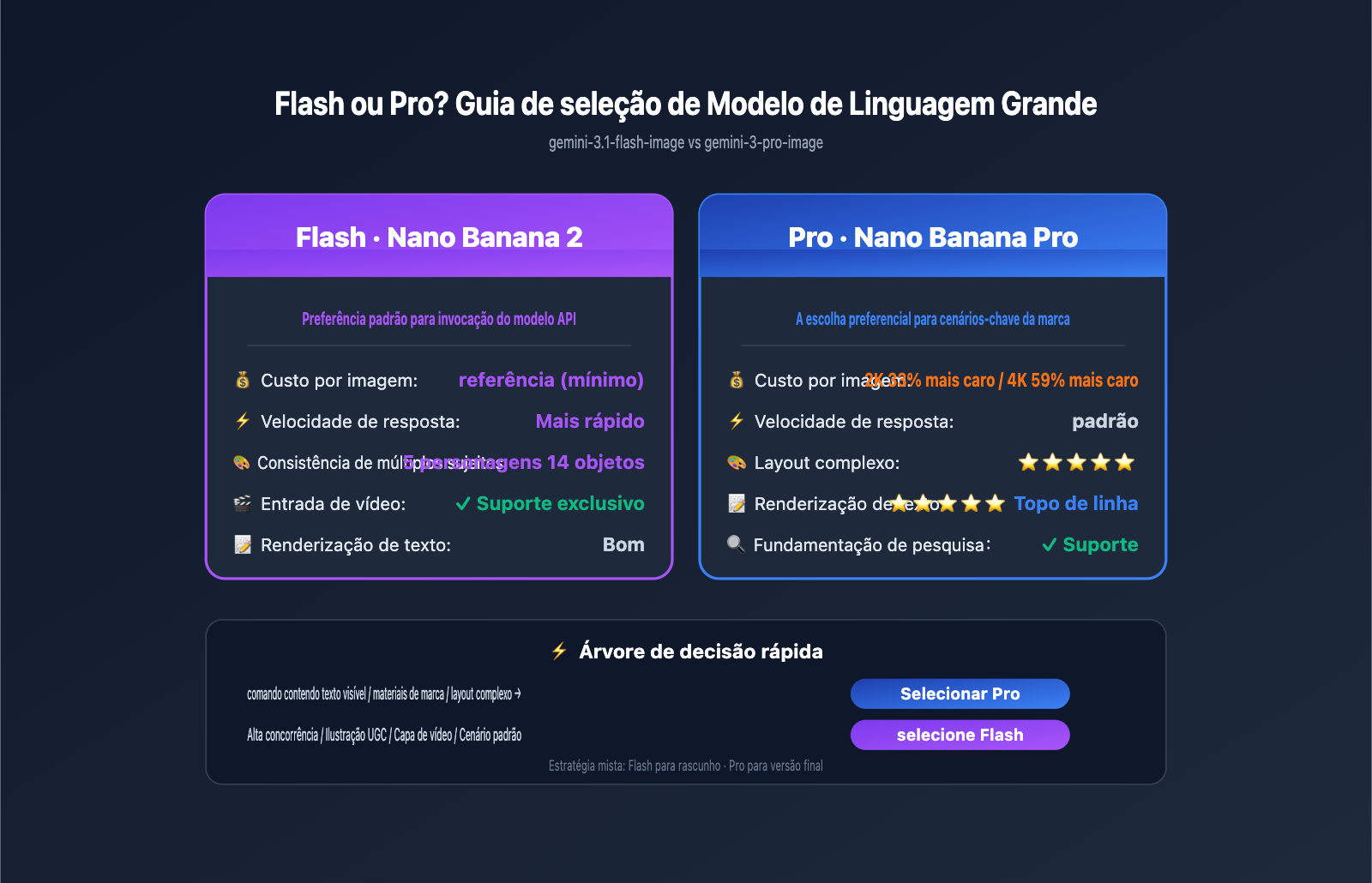 gemini-3-1-flash-image-ga-nano-banana-2-changes-guide-pt-pt 图示