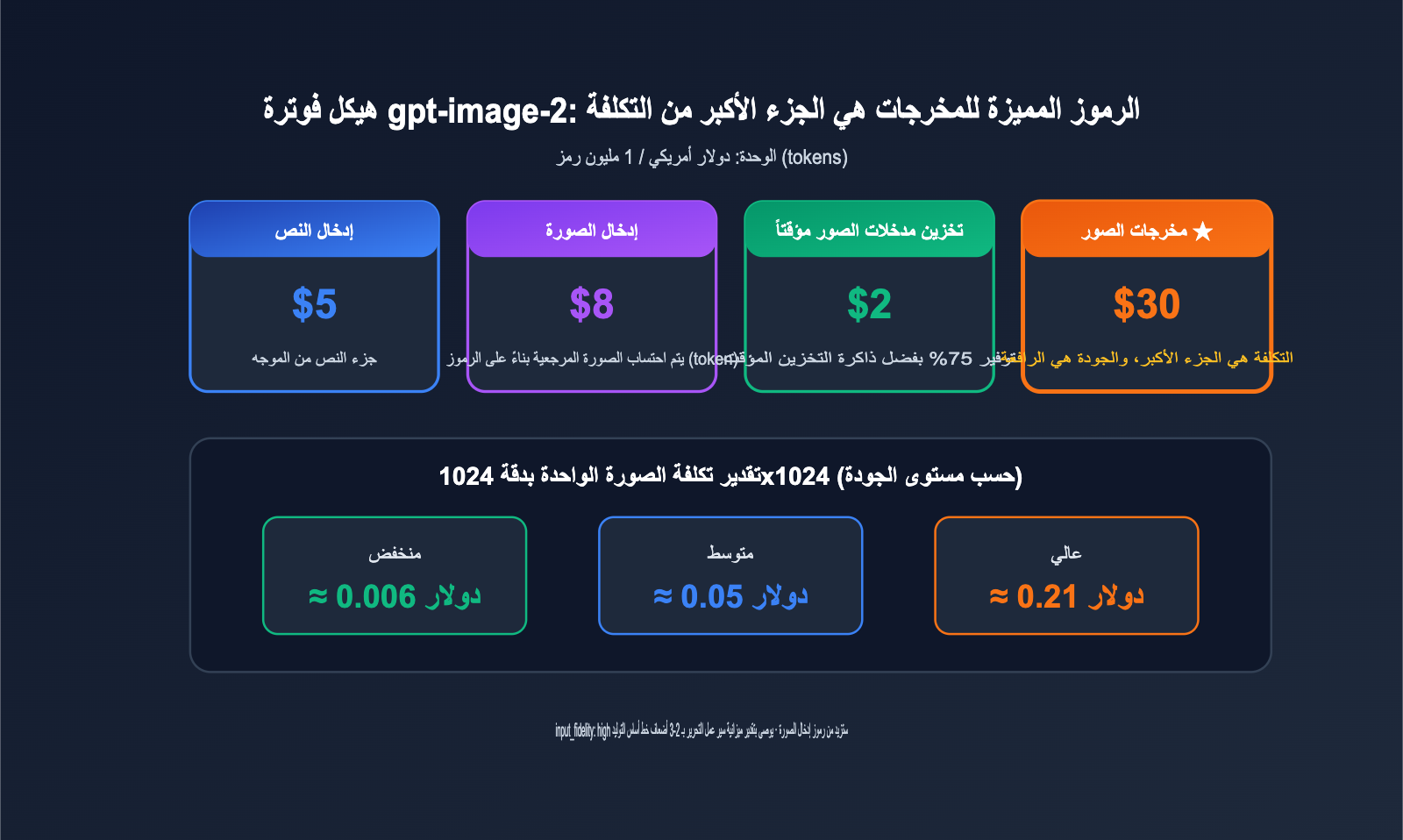 gpt-image-2-api-image-upload-size-limit-guide-ar 图示