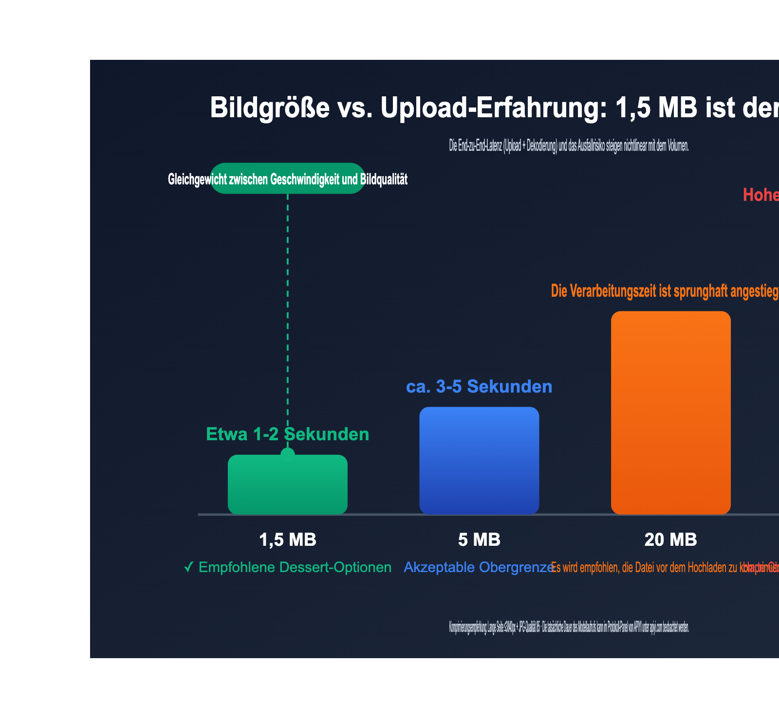 gpt-image-2-api-image-upload-size-limit-guide-de 图示