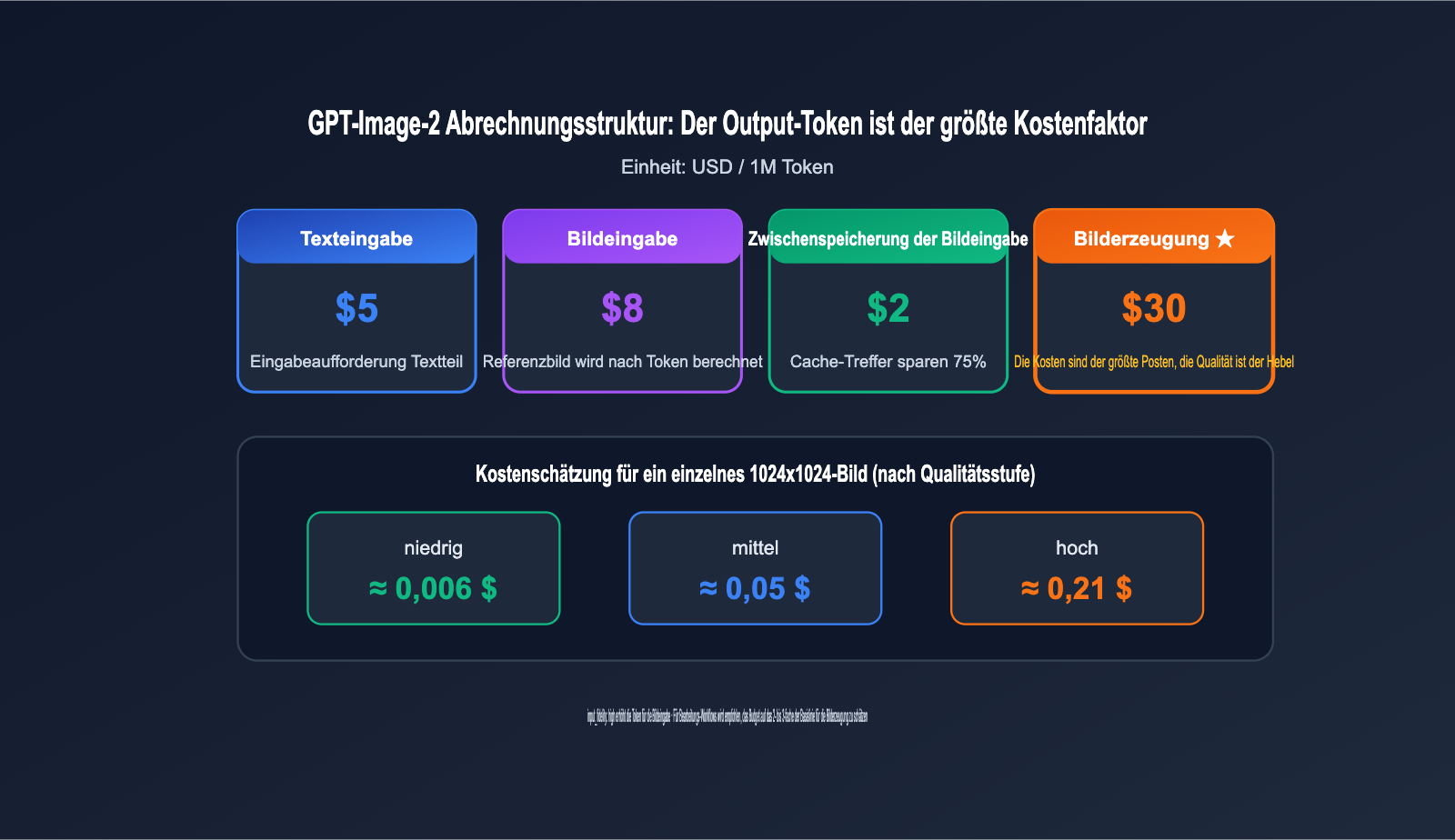 gpt-image-2-api-image-upload-size-limit-guide-de 图示