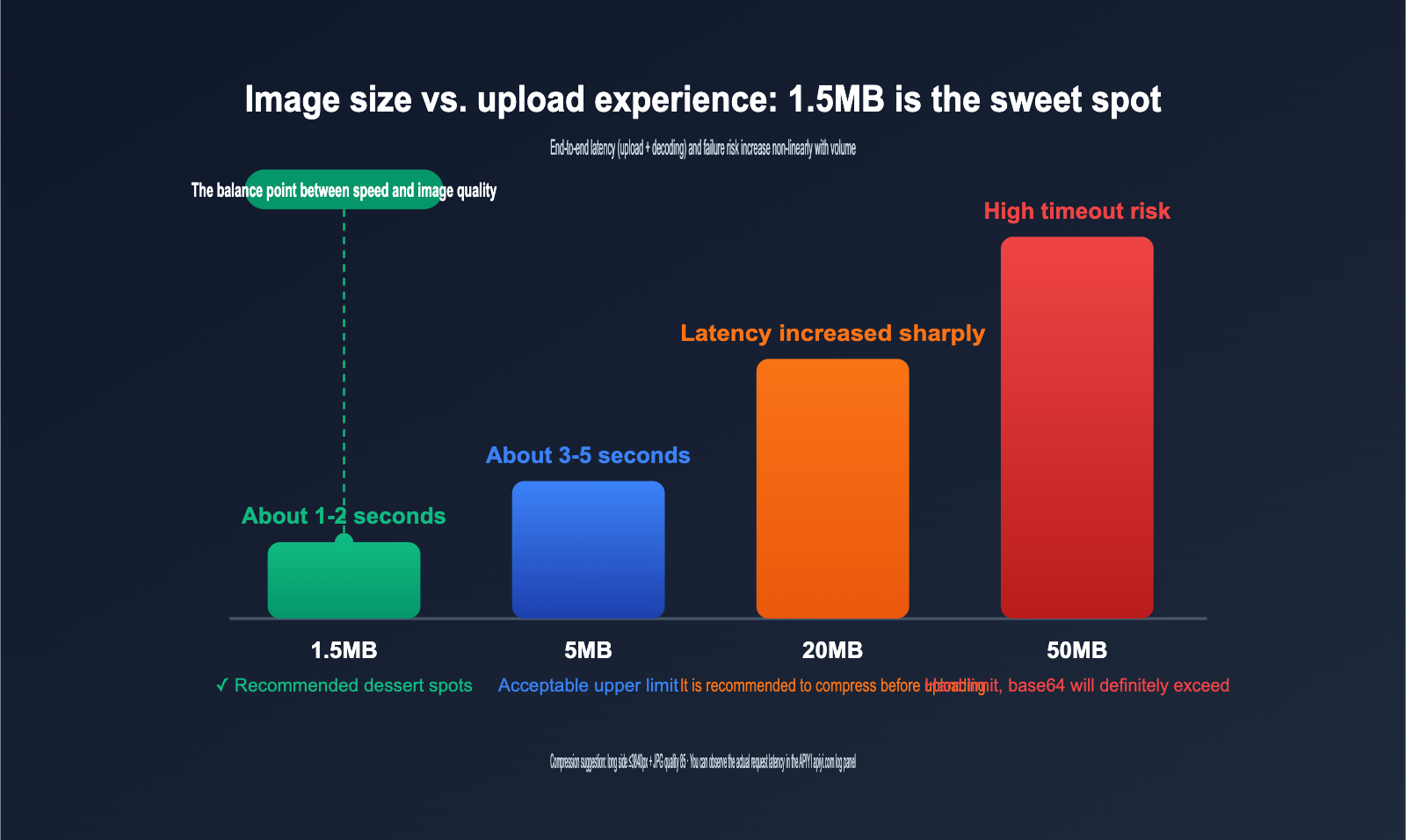 gpt-image-2-api-image-upload-size-limit-guide-en 图示