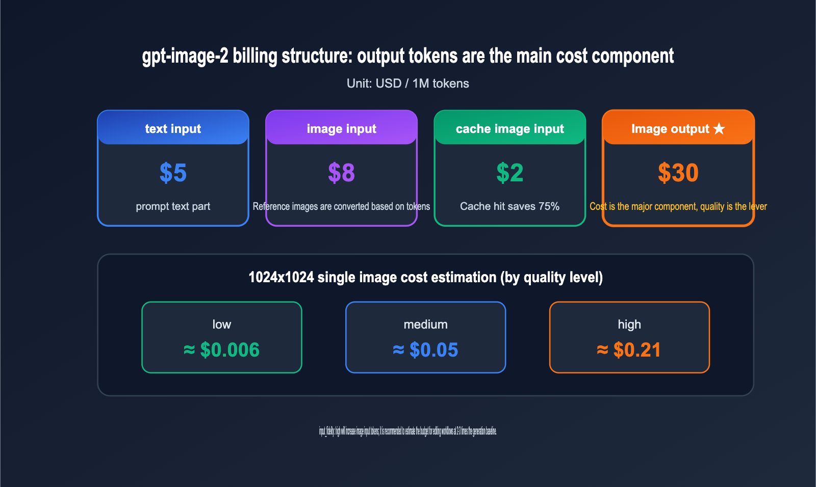 gpt-image-2-api-image-upload-size-limit-guide-en 图示