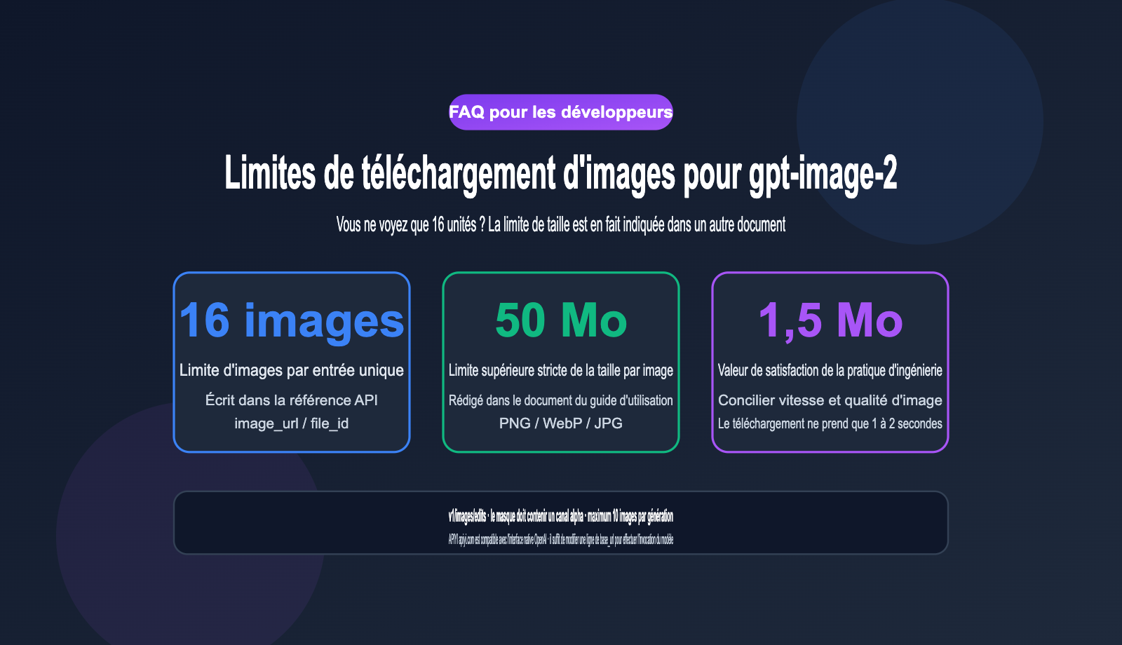 gpt-image-2-api-image-upload-size-limit-guide-fr 图示