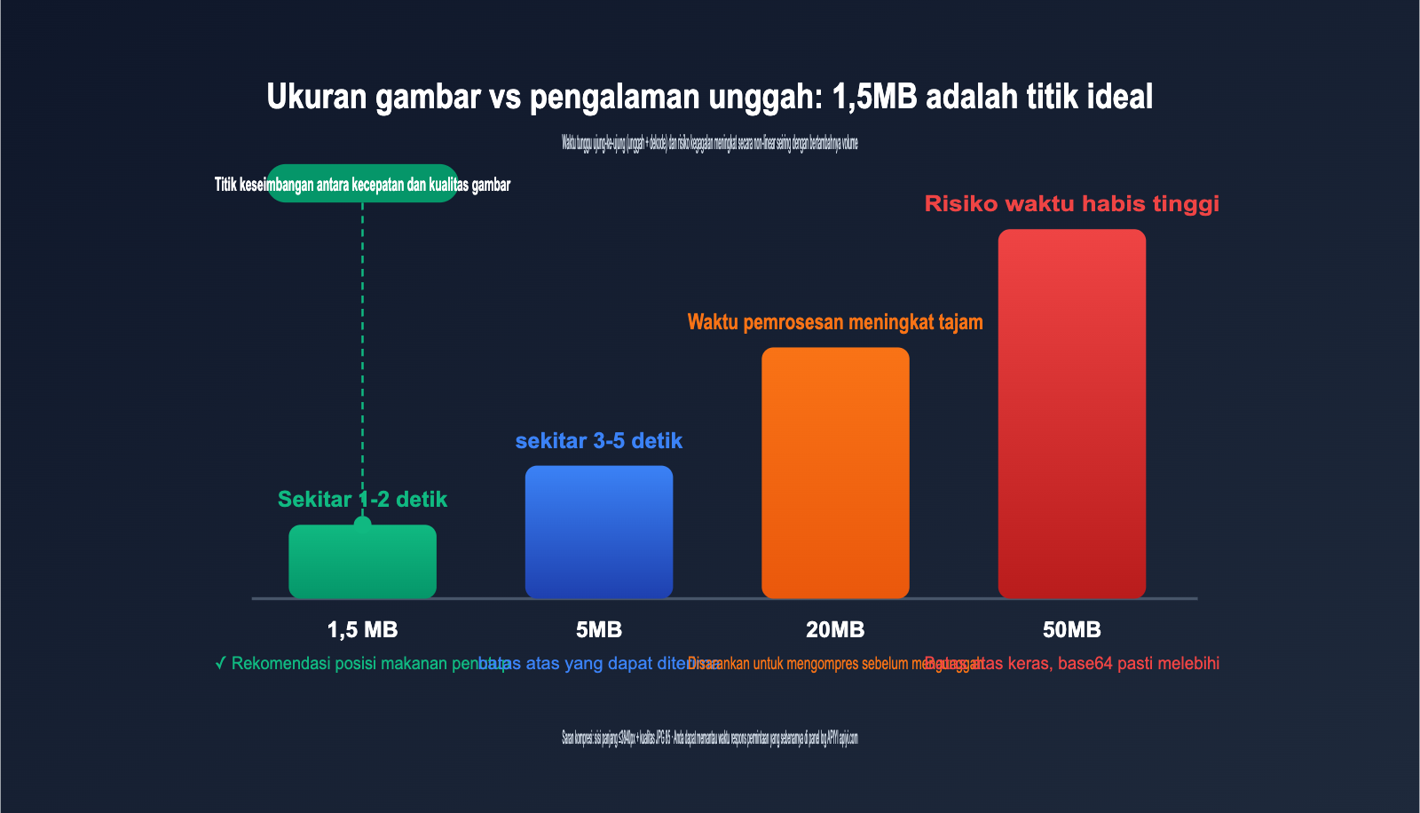 gpt-image-2-api-image-upload-size-limit-guide-id 图示