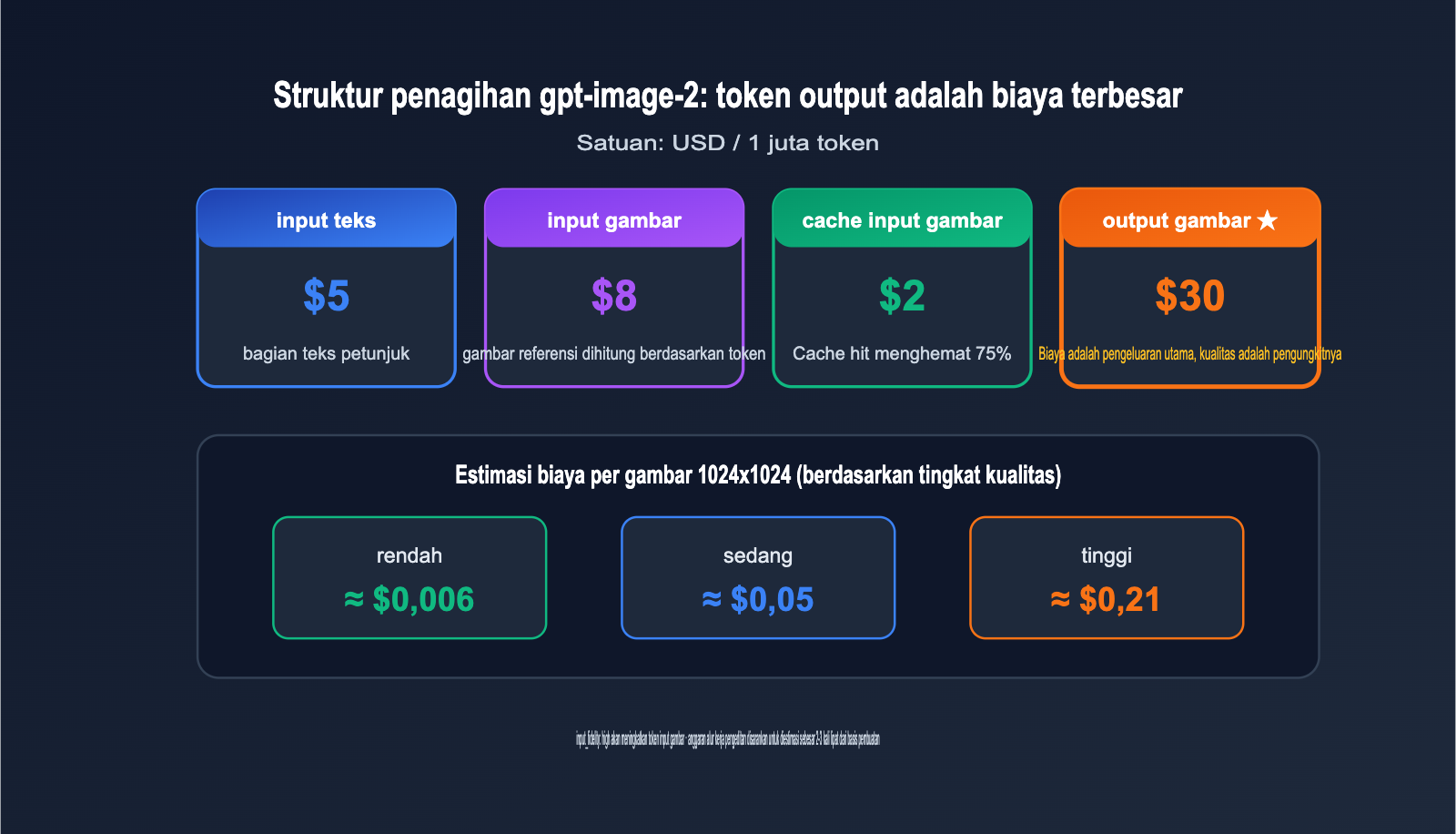 gpt-image-2-api-image-upload-size-limit-guide-id 图示