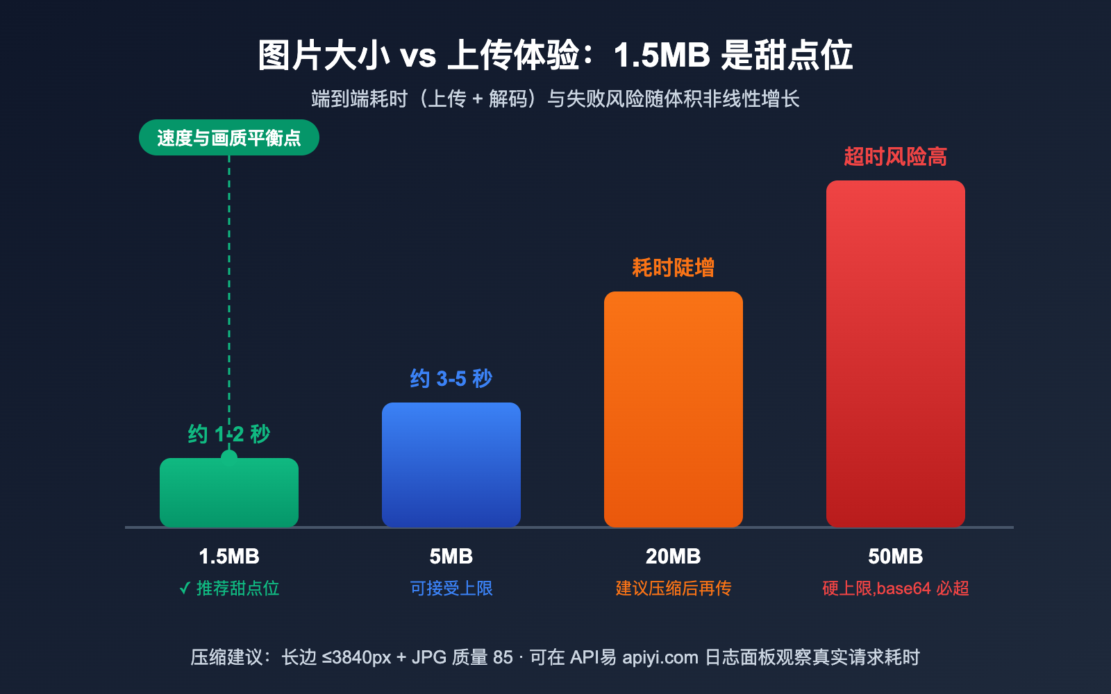 gpt-image-2-api-image-upload-size-limit-guide 图示