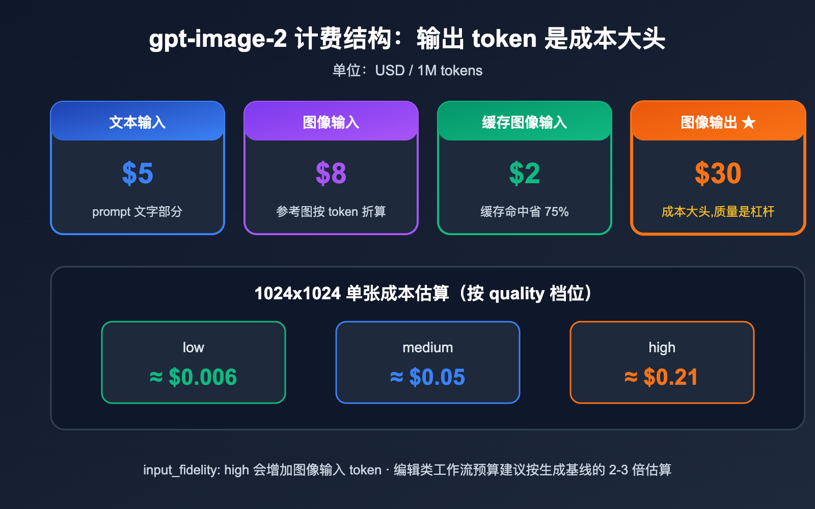 gpt-image-2-api-image-upload-size-limit-guide 图示