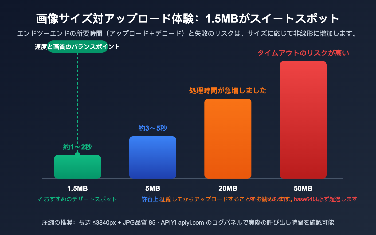gpt-image-2-api-image-upload-size-limit-guide-ja 图示