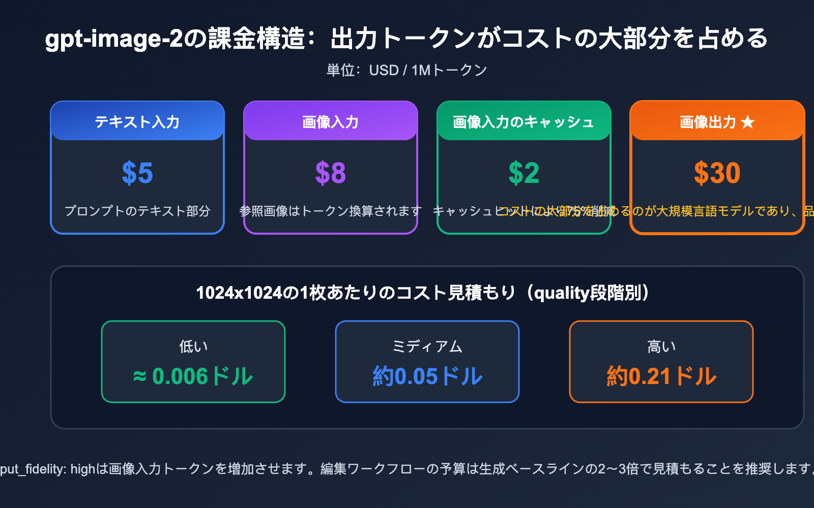 gpt-image-2-api-image-upload-size-limit-guide-ja 图示