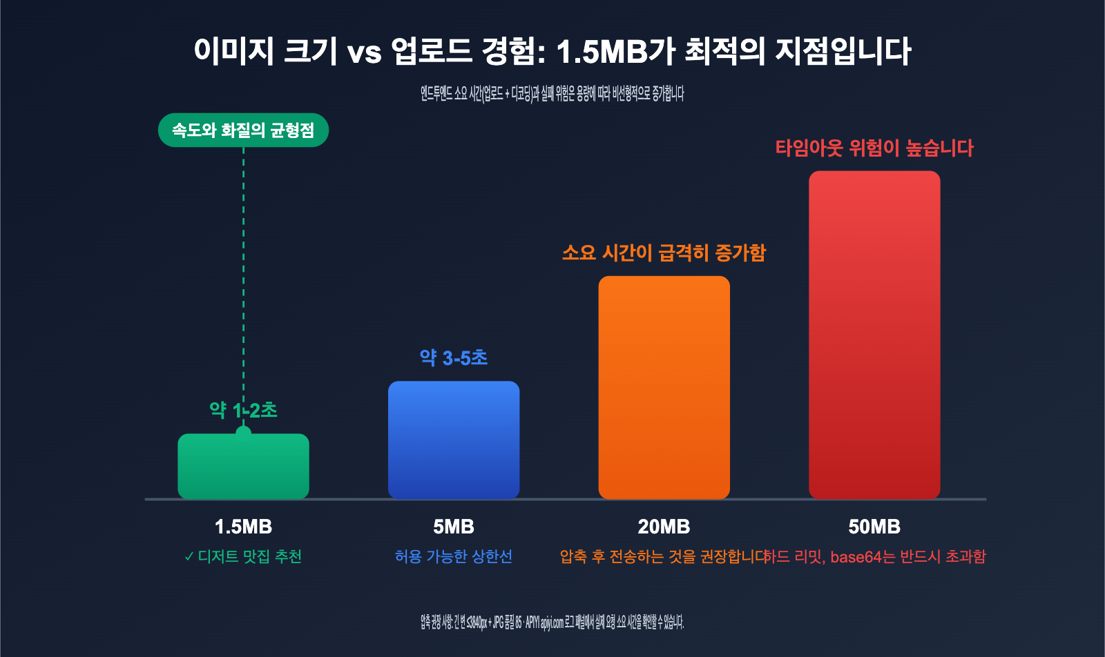 gpt-image-2-api-image-upload-size-limit-guide-ko 图示
