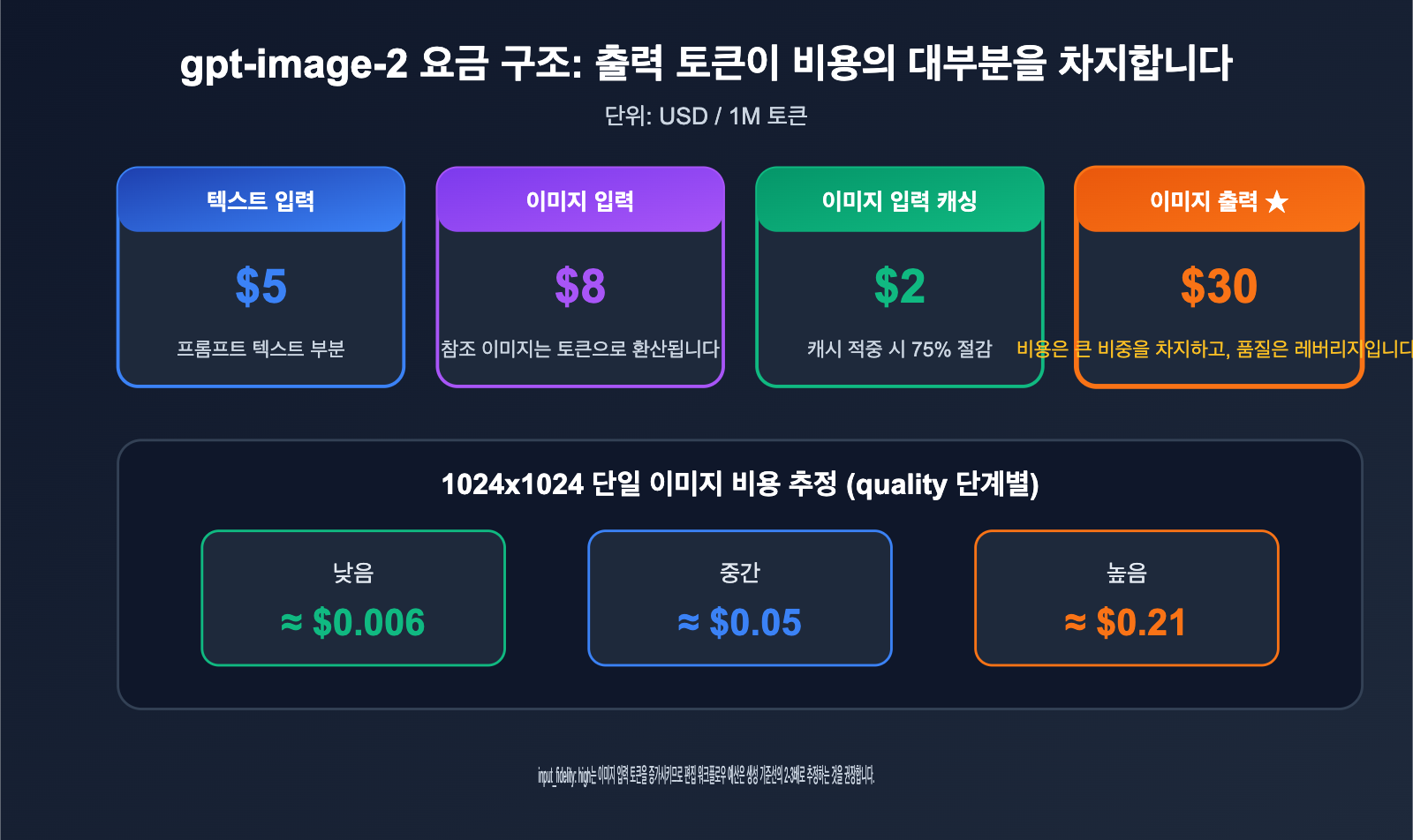 gpt-image-2-api-image-upload-size-limit-guide-ko 图示