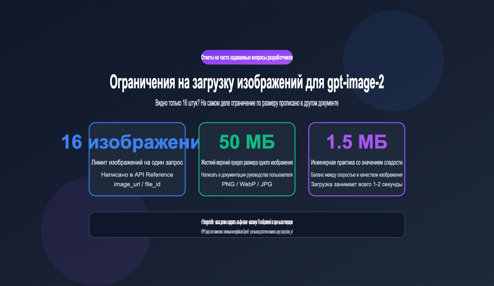 gpt-image-2-api-image-upload-size-limit-guide-ru 图示