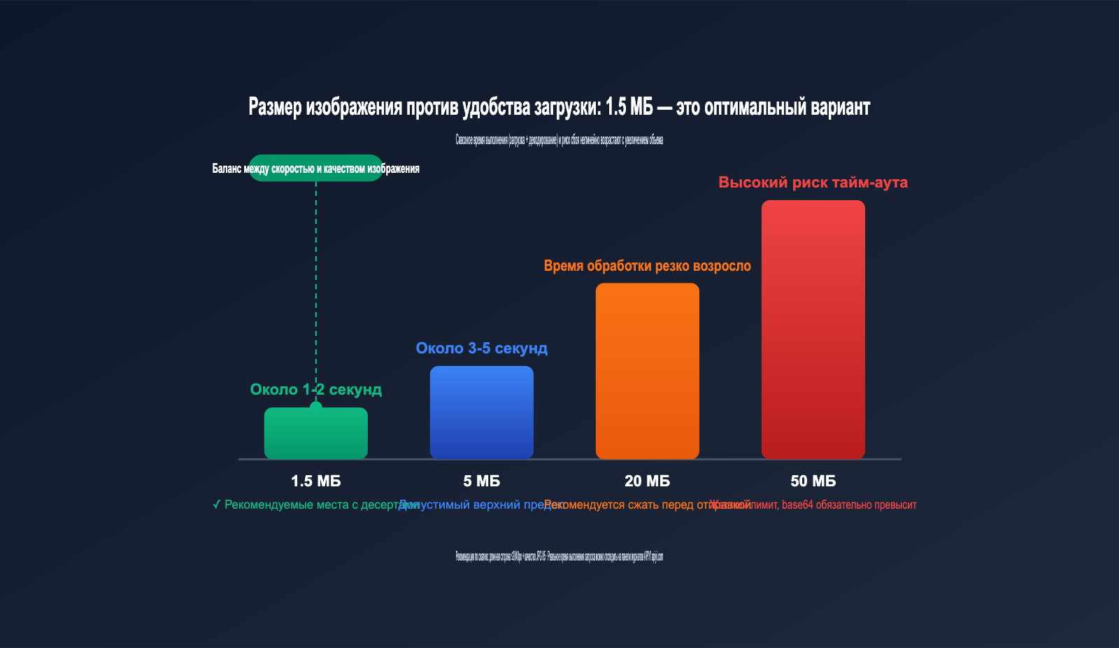 gpt-image-2-api-image-upload-size-limit-guide-ru 图示