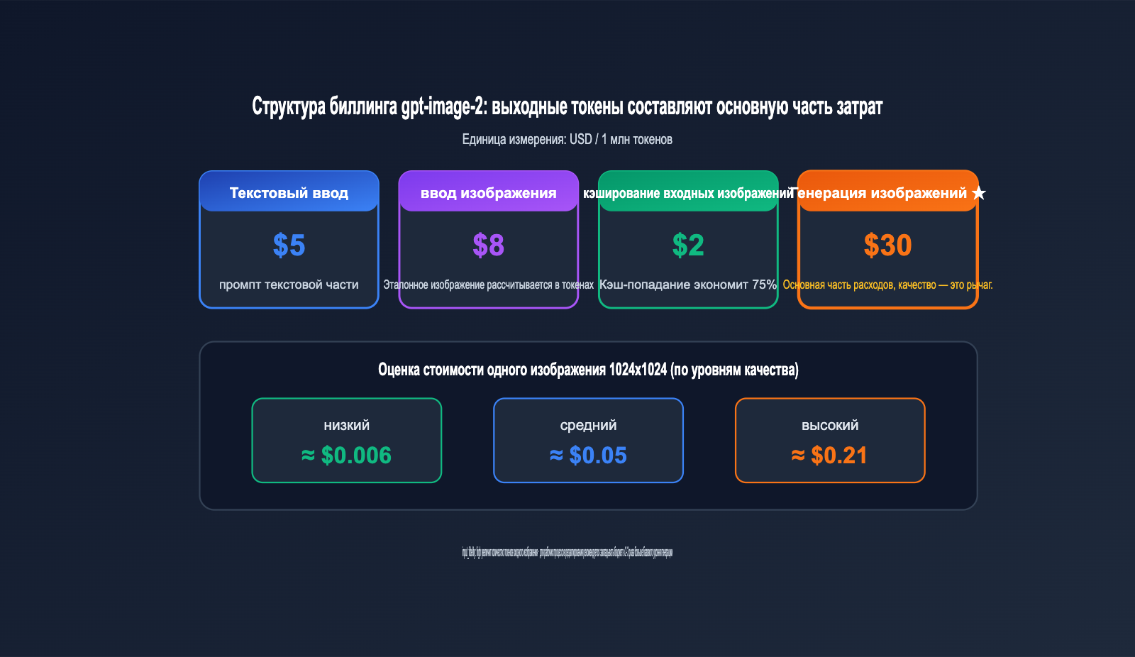 gpt-image-2-api-image-upload-size-limit-guide-ru 图示