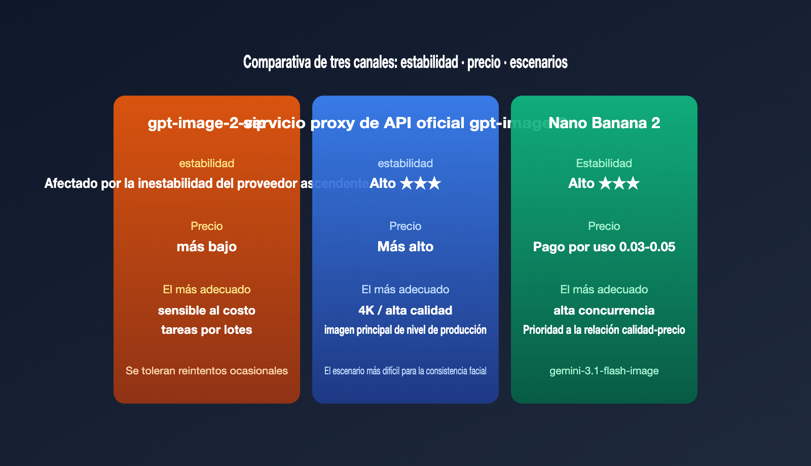gpt-image-2-vip-error-occurred-processing-troubleshooting-es 图示
