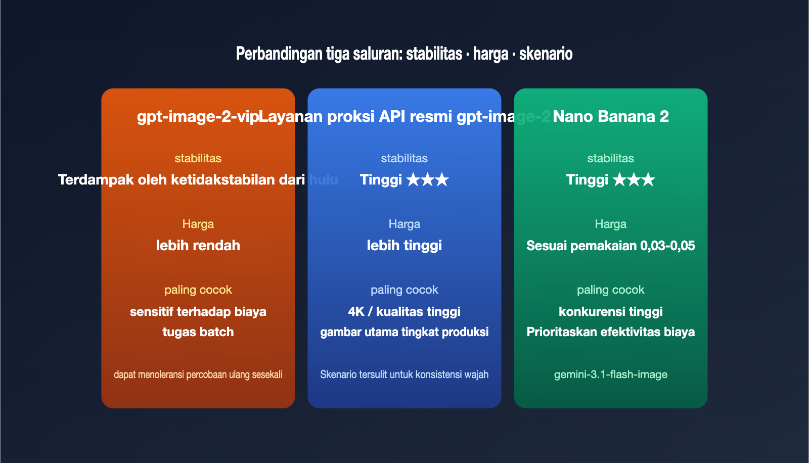 gpt-image-2-vip-error-occurred-processing-troubleshooting-id 图示