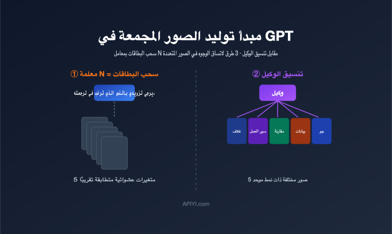 gpt image multi image generation consistency guide ar image 0 图示