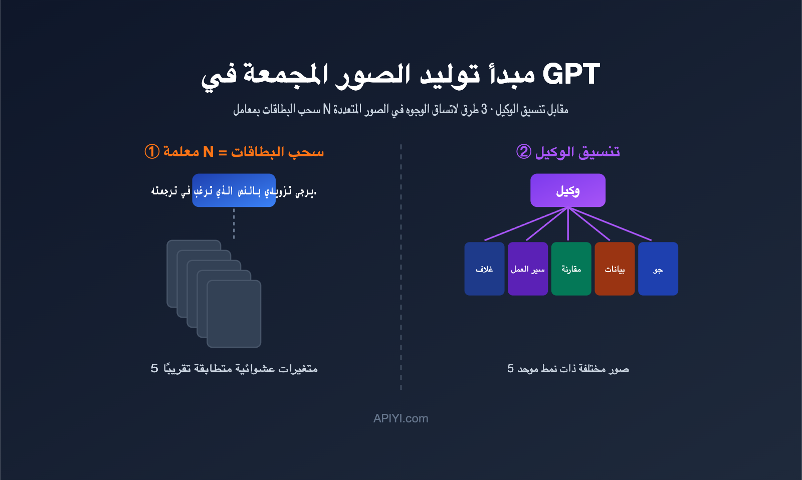 gpt-image-multi-image-generation-consistency-guide-ar 图示