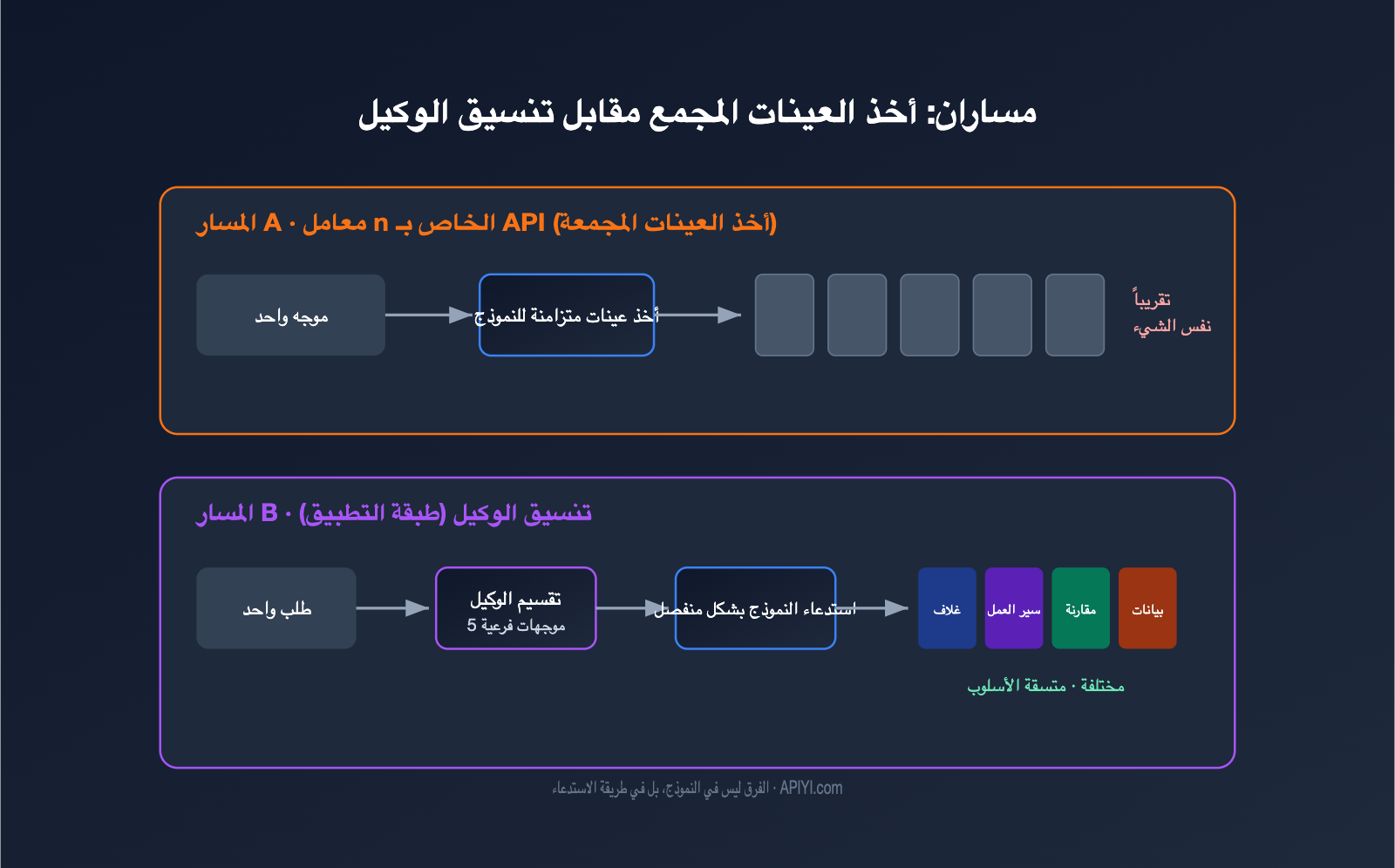 gpt-image-multi-image-generation-consistency-guide-ar 图示