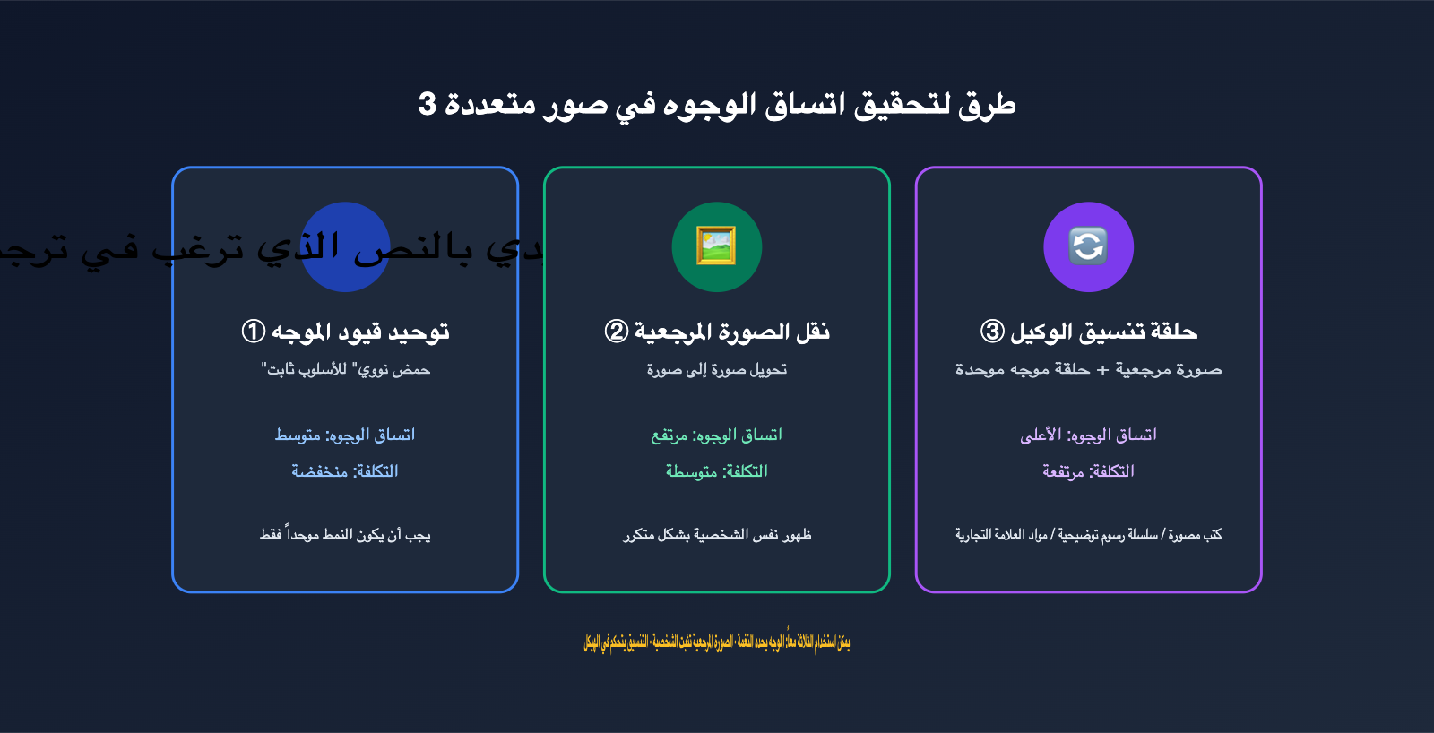 gpt-image-multi-image-generation-consistency-guide-ar 图示