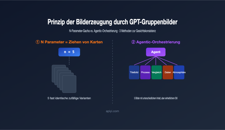 gpt image multi image generation consistency guide de image 0 图示