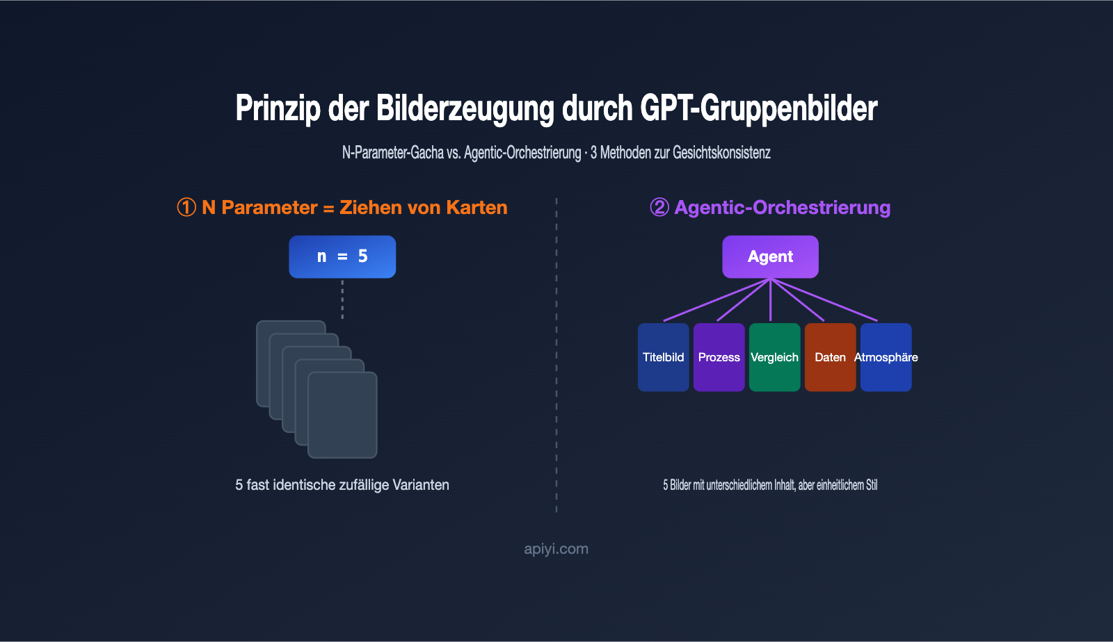 gpt-image-multi-image-generation-consistency-guide-de 图示