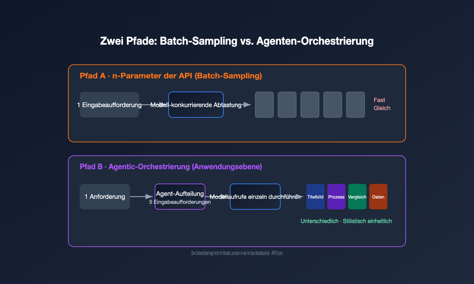 gpt-image-multi-image-generation-consistency-guide-de 图示