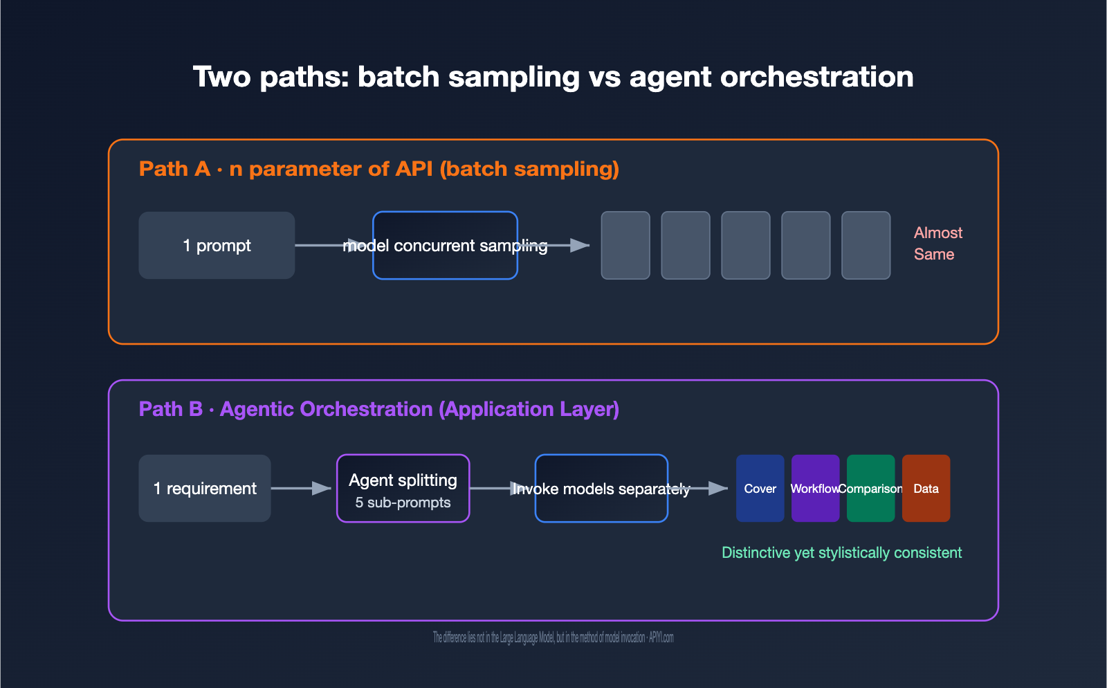 gpt-image-multi-image-generation-consistency-guide-en 图示