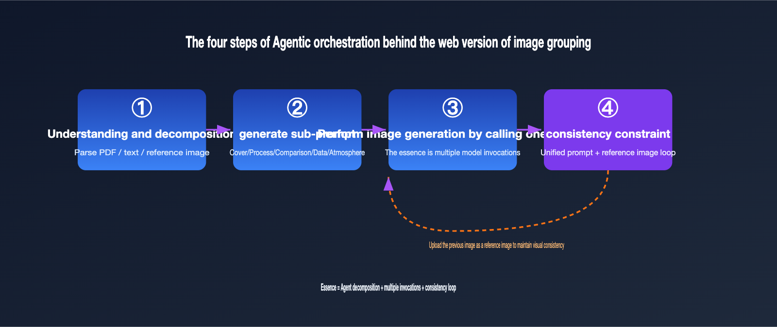 gpt-image-multi-image-generation-consistency-guide-en 图示