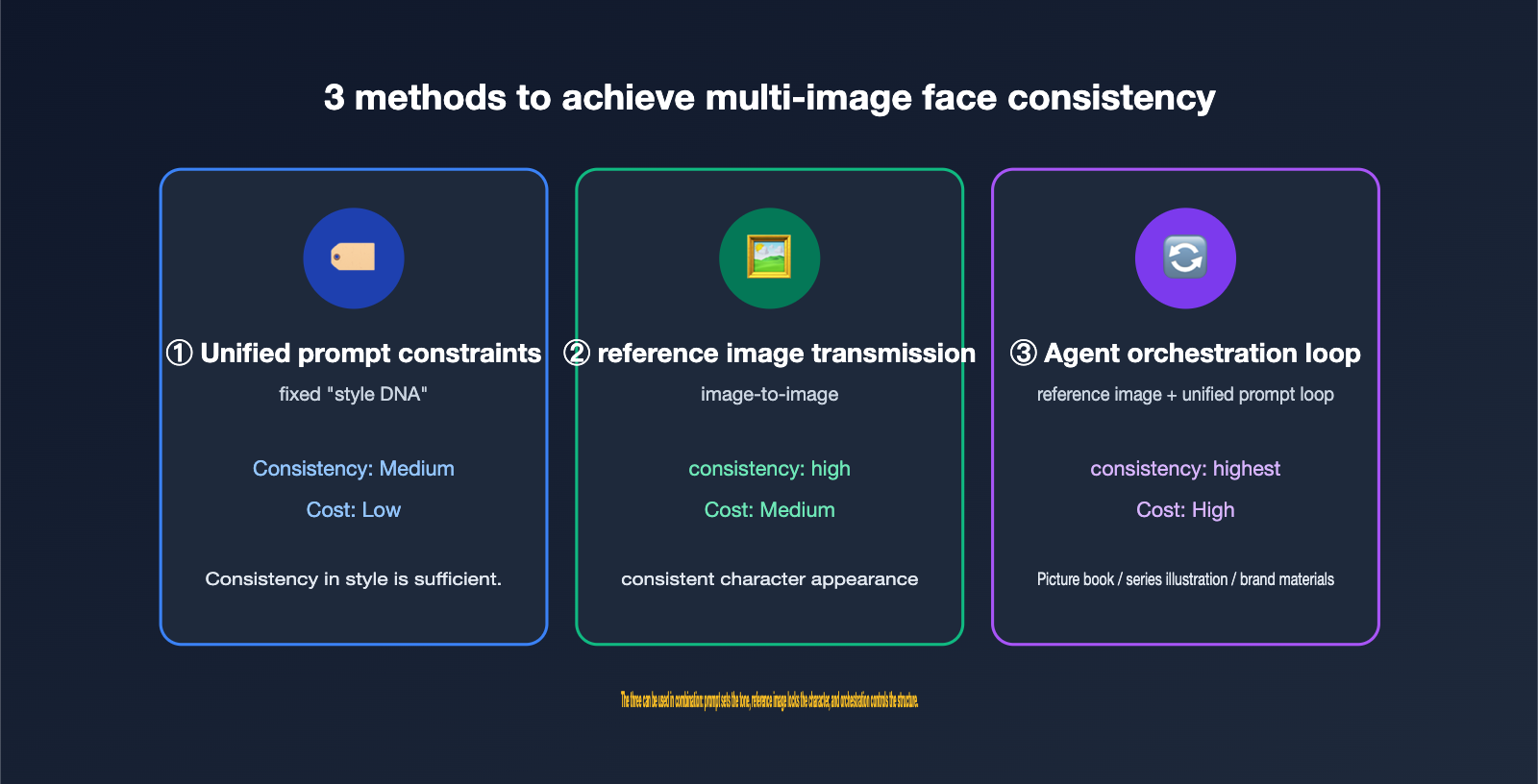 gpt-image-multi-image-generation-consistency-guide-en 图示
