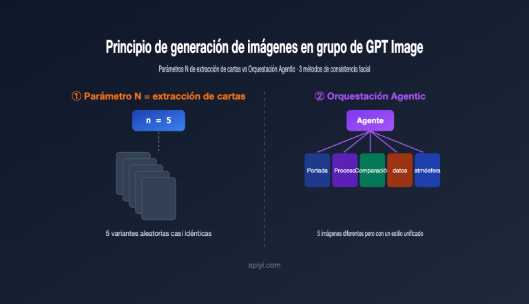 gpt image multi image generation consistency guide es image 0 图示