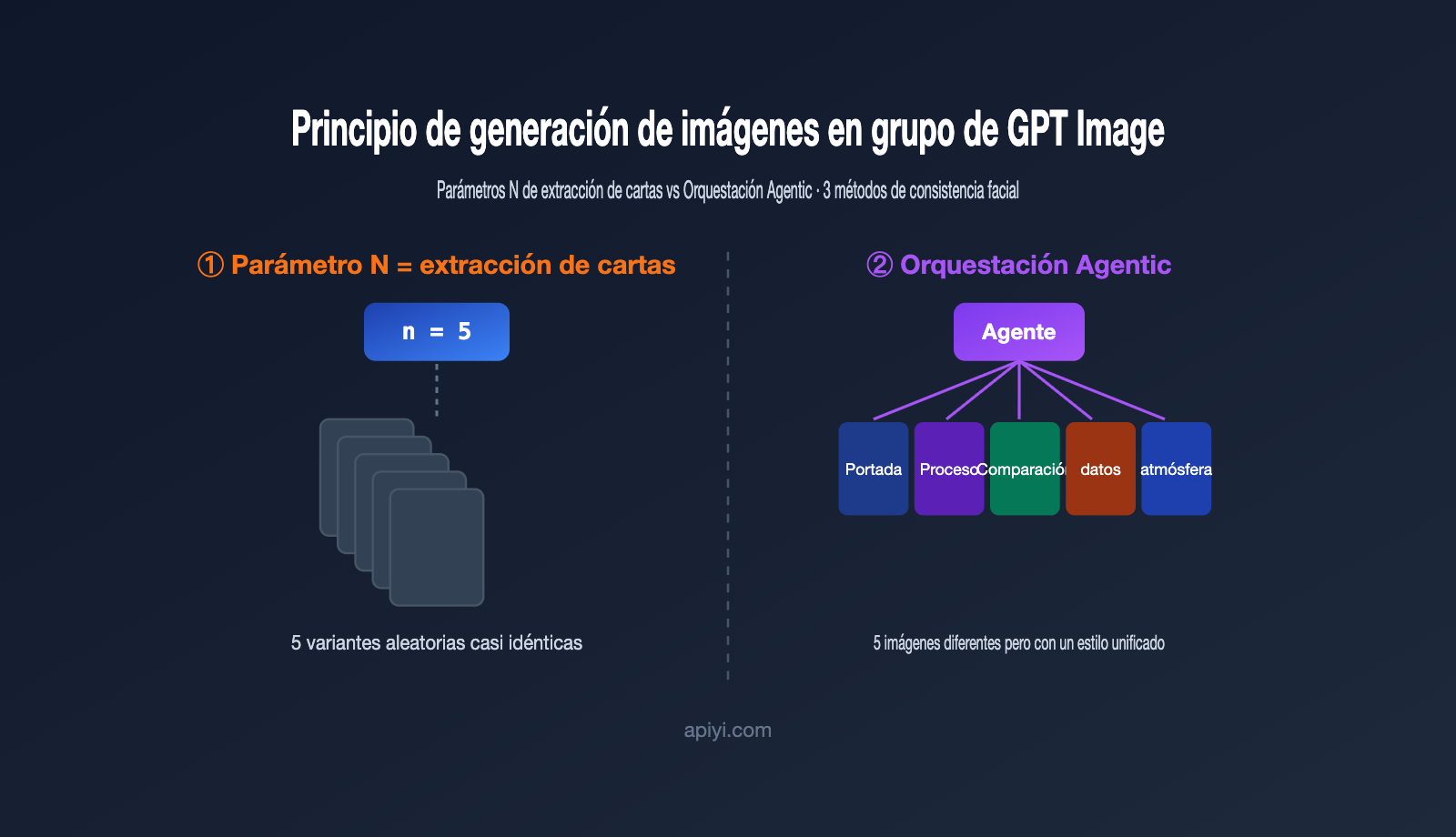 gpt-image-multi-image-generation-consistency-guide-es 图示