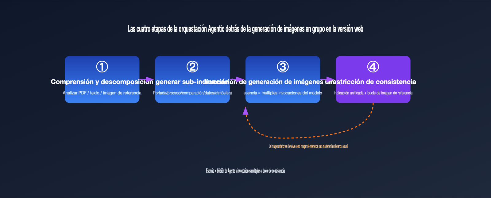 gpt-image-multi-image-generation-consistency-guide-es 图示