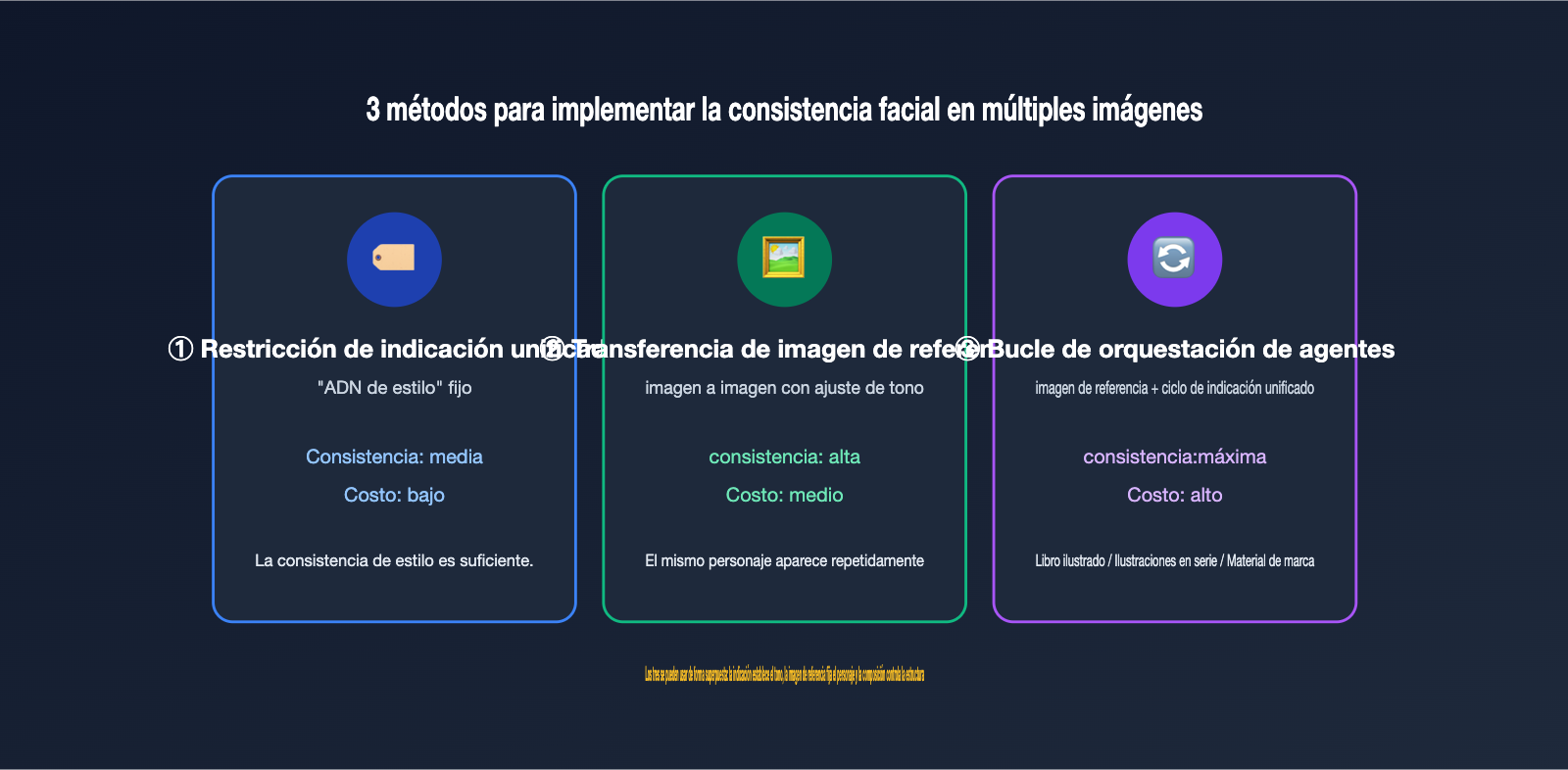 gpt-image-multi-image-generation-consistency-guide-es 图示