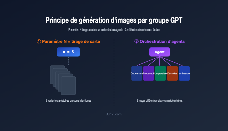 gpt image multi image generation consistency guide fr image 0 图示