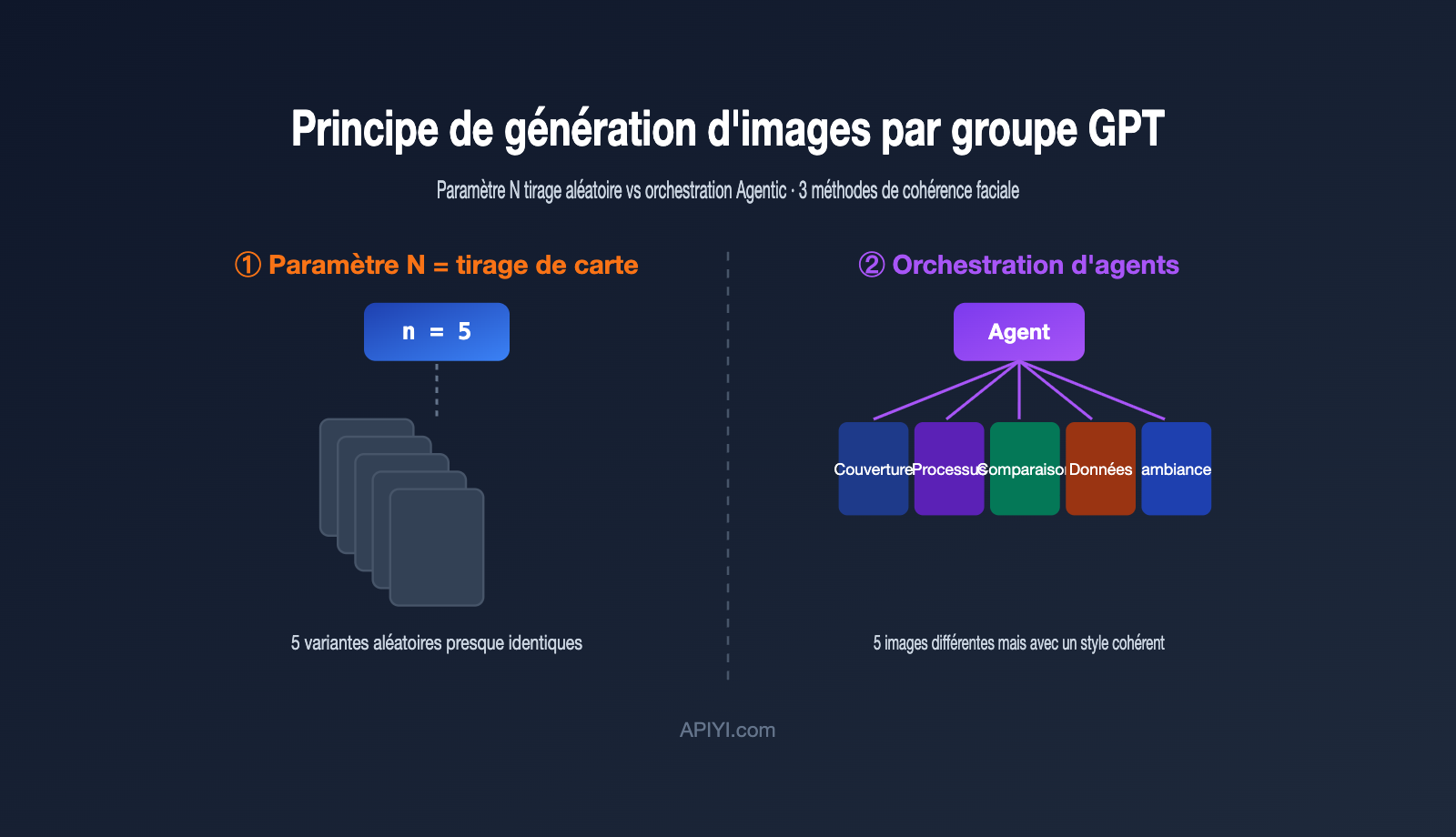 gpt-image-multi-image-generation-consistency-guide-fr 图示