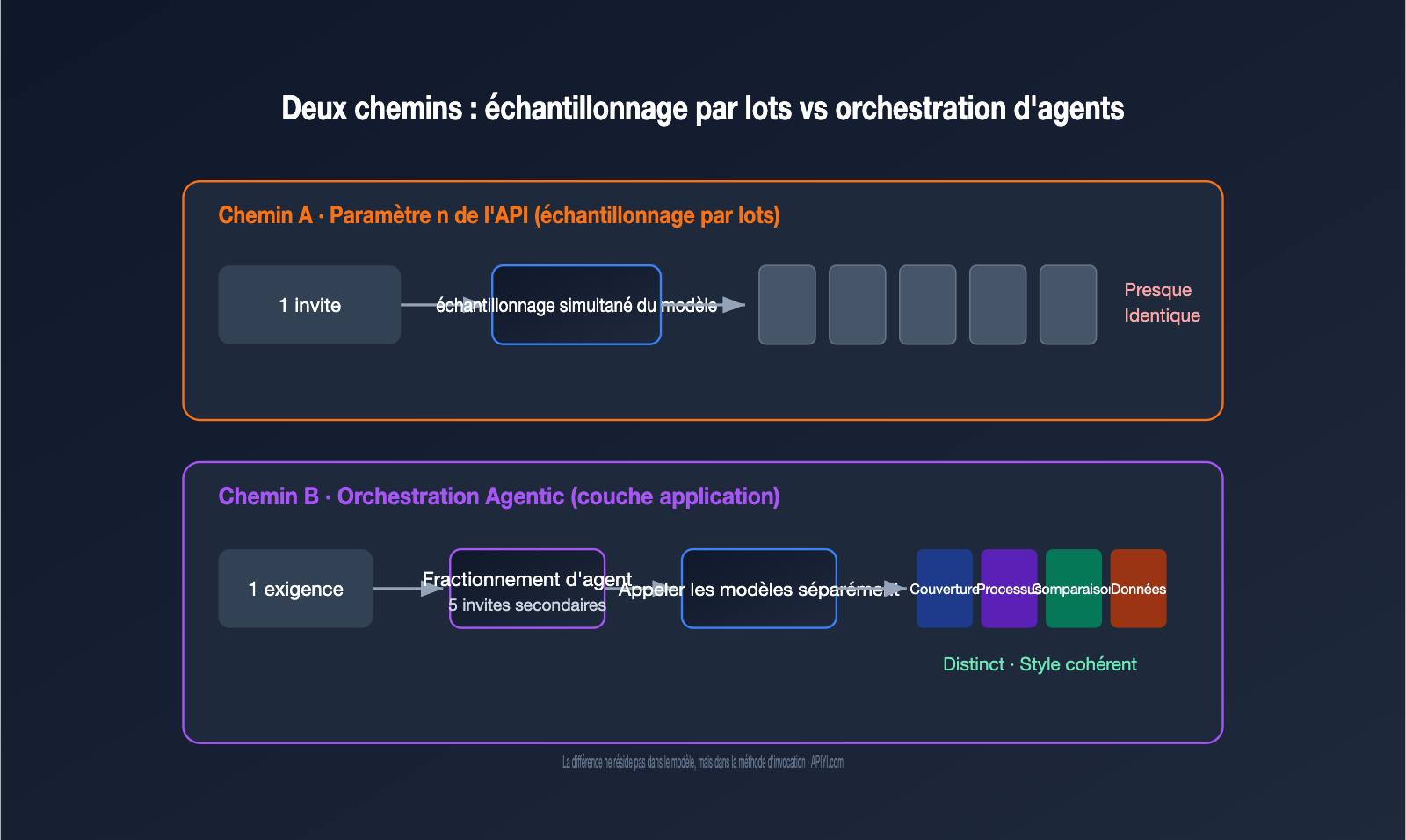 gpt-image-multi-image-generation-consistency-guide-fr 图示