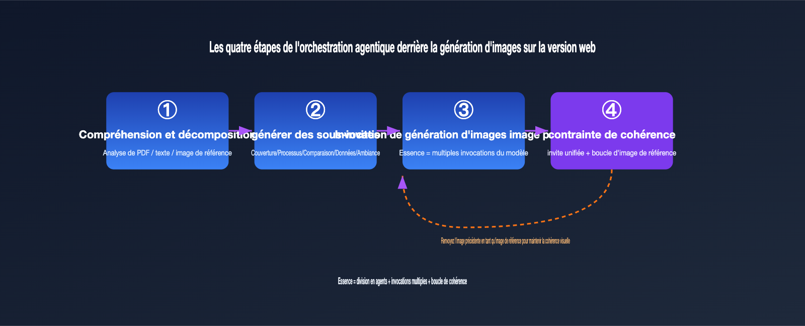 gpt-image-multi-image-generation-consistency-guide-fr 图示