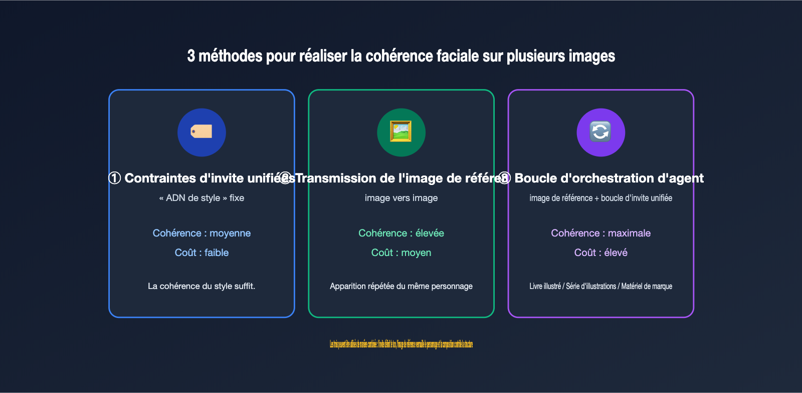 gpt-image-multi-image-generation-consistency-guide-fr 图示