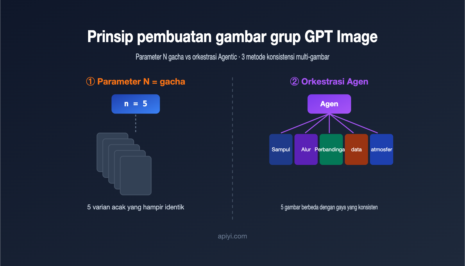 gpt-image-multi-image-generation-consistency-guide-id 图示